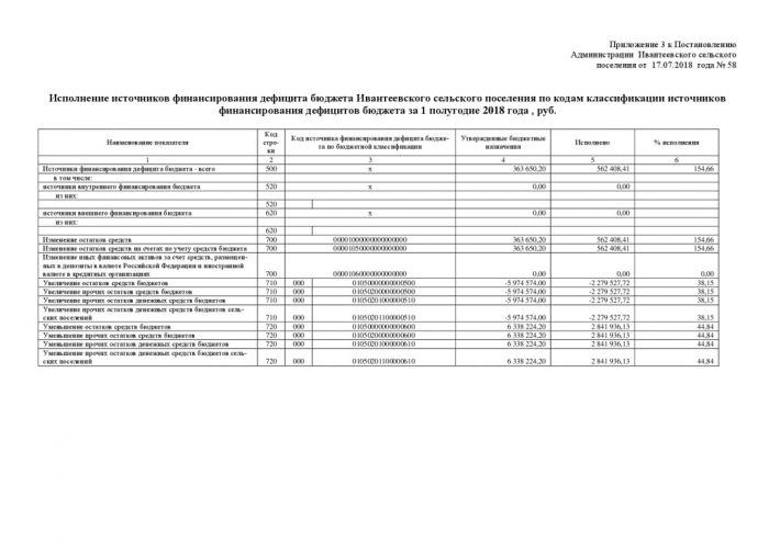 Об утверждении отчета об исполнении бюджета Ивантеевского сельского поселения за 1 полугодие 2018 года