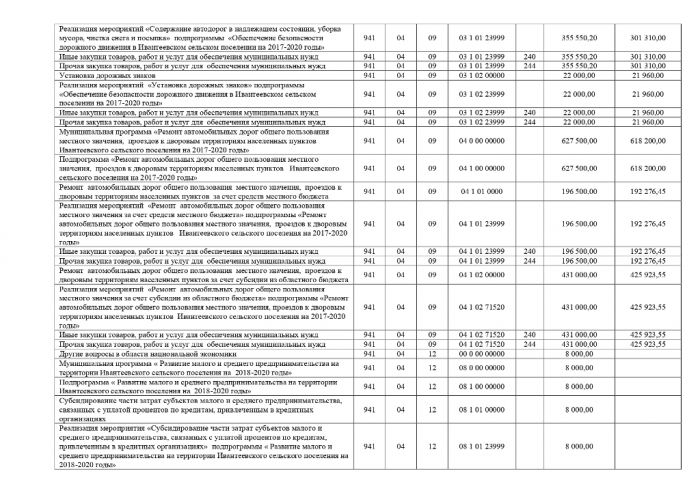 Об утверждении отчета об исполнении бюджета Ивантеевского сельского поселения за 2018 год