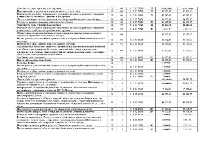 Об утверждении отчета об исполнении бюджета Ивантеевского сельского поселения за 2018 год