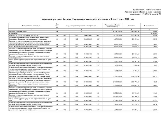 Об утверждении отчета об исполнении бюджета Ивантеевского сельского поселения за 1 полугодие 2018 года