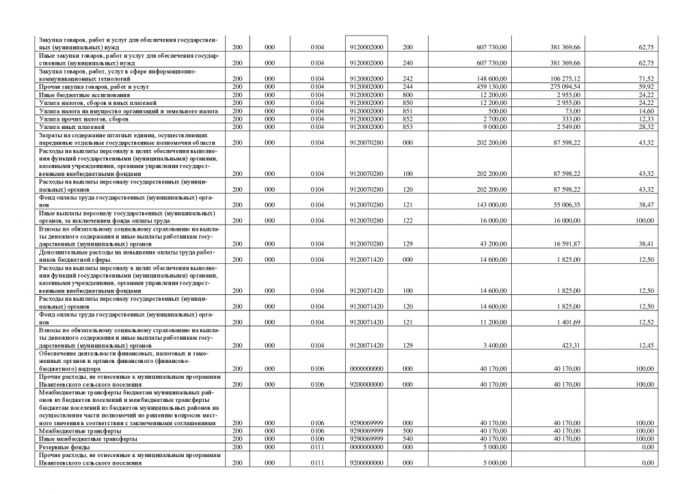 Об утверждении отчета об исполнении бюджета Ивантеевского сельского поселения за 1 полугодие 2018 года