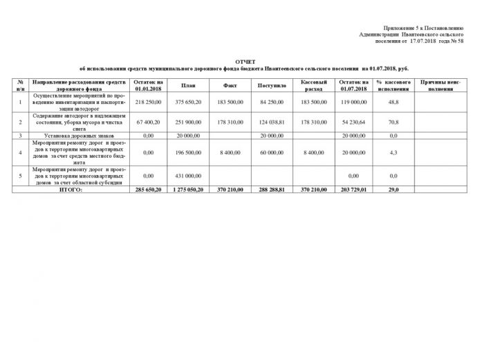 Об утверждении отчета об исполнении бюджета Ивантеевского сельского поселения за 1 полугодие 2018 года