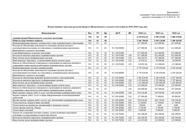 О внесении изменений в Решение Совета депутатов Ивантеевского сельского поселения от 28.12.2017 года № 108 «О бюджете Ивантеевского сельского поселения на 2018 год и на плановый период 2019 и 2020 годов»