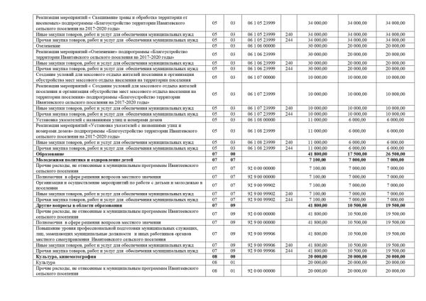 О внесении изменений в Решение Совета депутатов Ивантеевского сельского поселения от 28.12.2017 года № 108 «О бюджете Ивантеевского сельского поселения на 2018 год и на плановый период 2019 и 2020 годов»