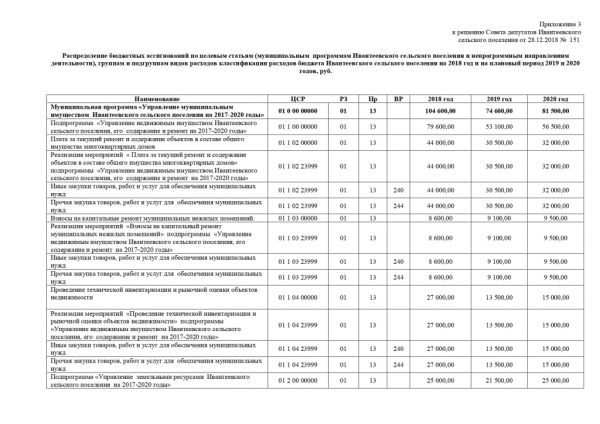 О внесении изменений в Решение Совета депутатов Ивантеевского сельского поселения от 28.12.2017 года № 108 «О бюджете Ивантеевского сельского поселения на 2018 год и на плановый период 2019 и 2020 годов»