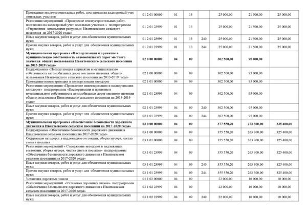 О внесении изменений в Решение Совета депутатов Ивантеевского сельского поселения от 28.12.2017 года № 108 «О бюджете Ивантеевского сельского поселения на 2018 год и на плановый период 2019 и 2020 годов»