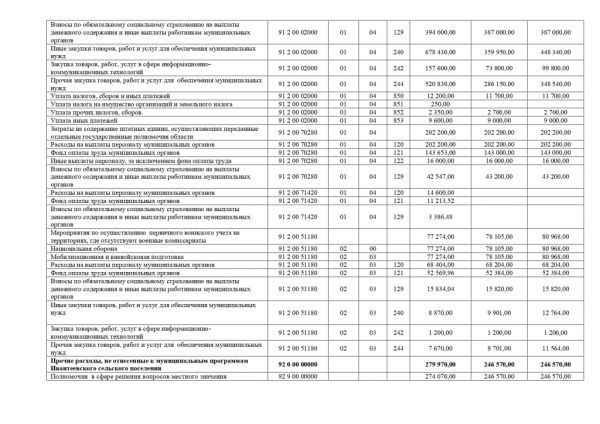 О внесении изменений в Решение Совета депутатов Ивантеевского сельского поселения от 28.12.2017 года № 108 «О бюджете Ивантеевского сельского поселения на 2018 год и на плановый период 2019 и 2020 годов»